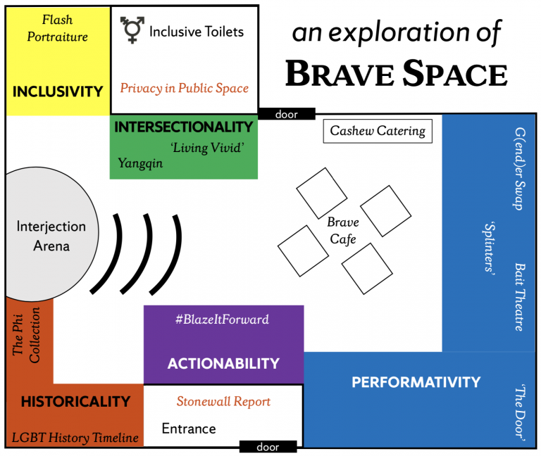 Brave Space | Syracuse University London